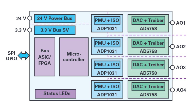 自适应负载调整和动态功率控制实现模拟输出的高效散热设计