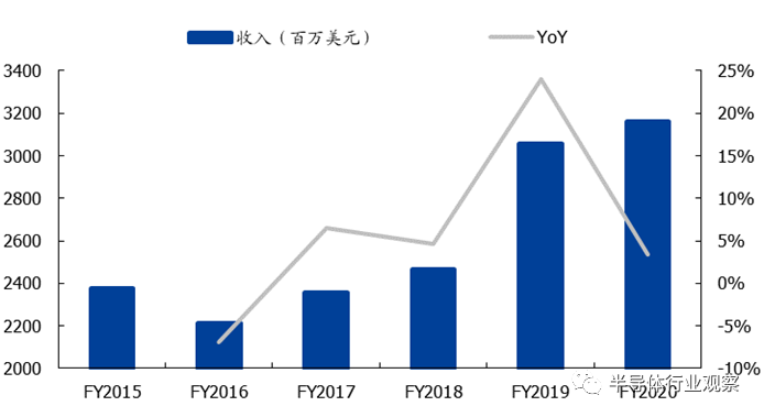 赛灵思谈美国对中国FPGA禁运传闻