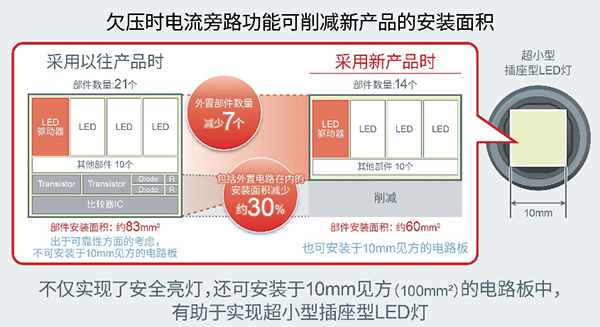 ROHM推出业界首创的LED驱动器“BD18336NUF-M”