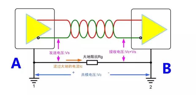 RS485 的7个非常见问题，你都知道吗？