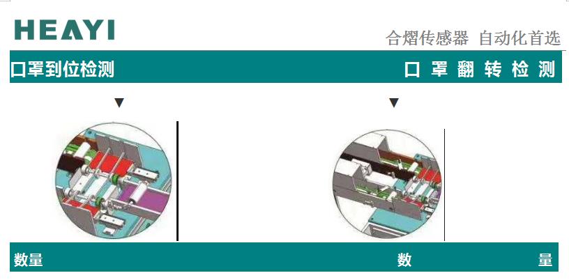 合熠传感器全力支持口罩机的生产工作