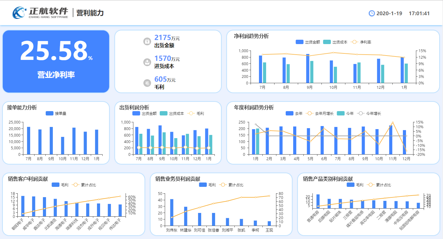 你选择颠覆还是被颠覆——正航软件电子贸易解决方案