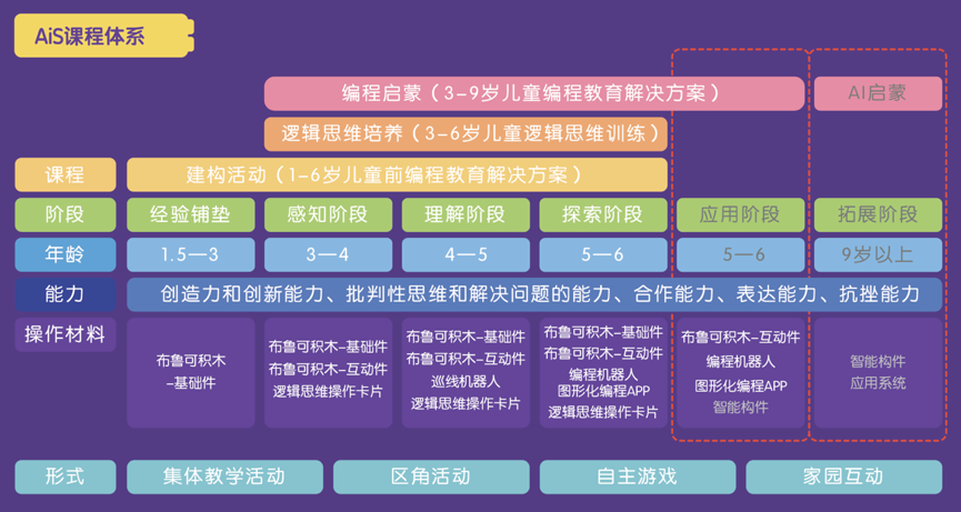 葡萄《人工智能启蒙教育AiS课程指南》线上发布会 ——开启人工智能启蒙教育新纪元