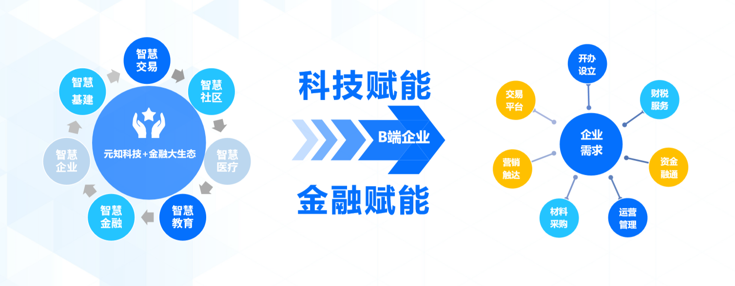 优选好生活logo更新的背后，一次庞大的战略考量