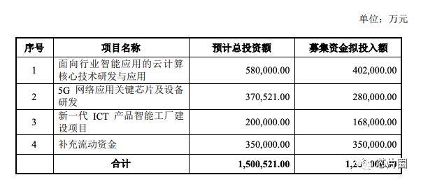 定增120亿！紫光股份：第二个华为？！