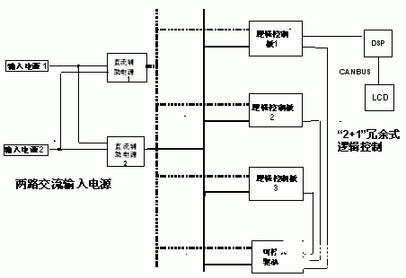 “N+1”型UPS冗余并机系统的技术优势及应用研究