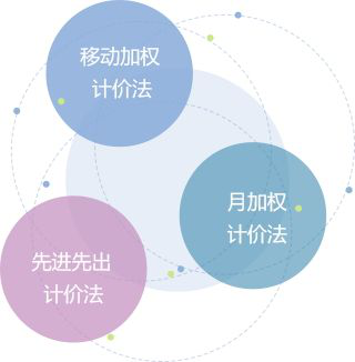 正航商贸业解决方案——以客户为中心的整体管理方案