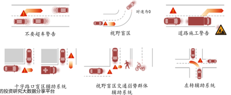 华为高通基带芯片谁厉害？一文带你全面解析