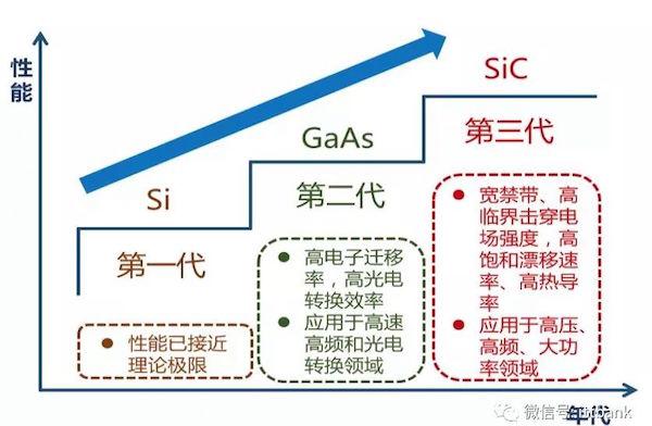 史上最全的半导体产业链全景!