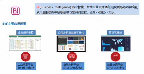 法本信息创新驱动制造业数字化，助推企业高质量发展最强音