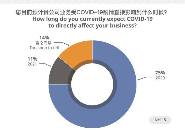 CSA：中国语言服务企业为后疫情时代指明方向