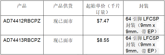 ADI推出楼宇控制和工业自动化的软件可配置工业I/O
