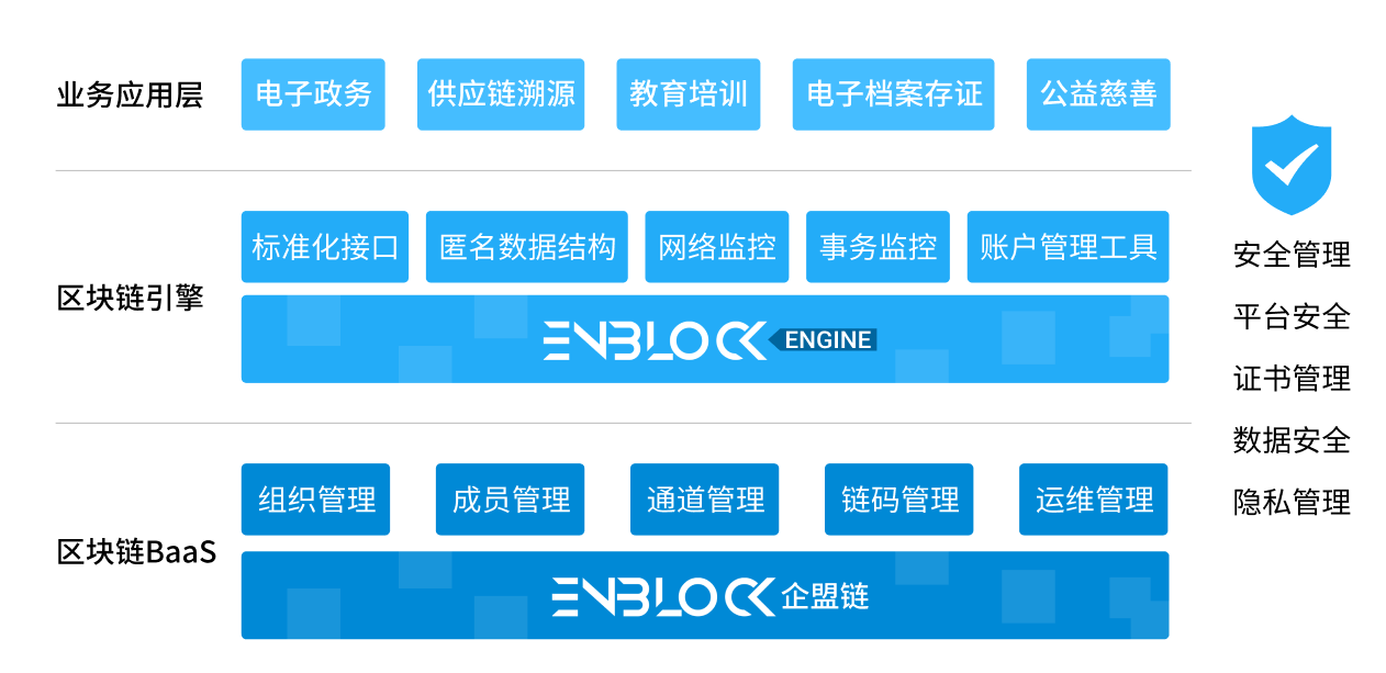 重磅首发:广州创新“区块链+新基建”发展ENBLOCK企盟链正式上线