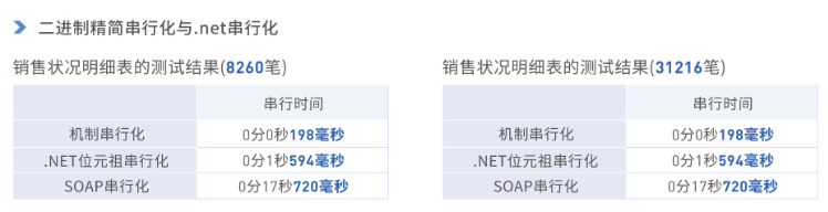 你选择颠覆还是被颠覆——正航软件电子贸易解决方案