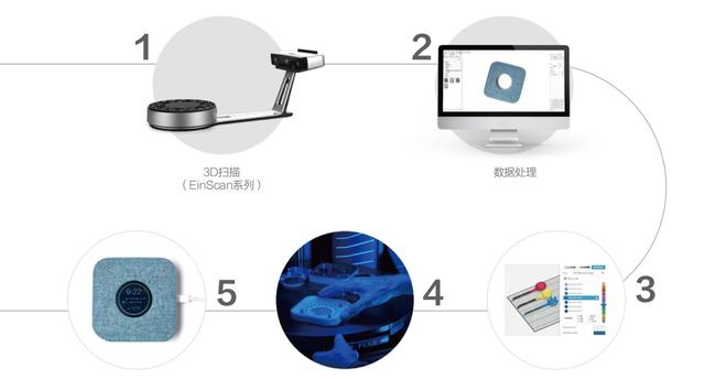 先临三维&Stratasys 联合推出3D全彩系列解决方案