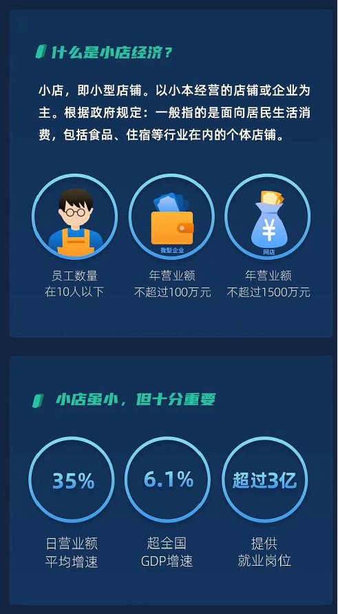 《小店经济活力报告》发布：咖啡厅、奶茶店成开店首选
