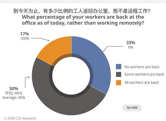CSA：中国语言服务企业为后疫情时代指明方向