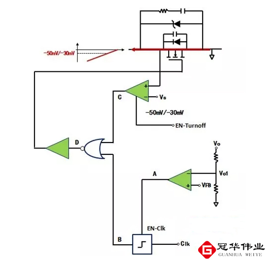 冠华伟业：聊聊MOS管在快充的基本架构上起的作用