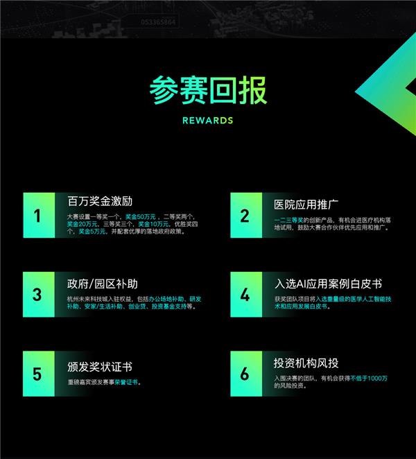 2020AIIA杯人工智能医疗大赛报名启动 | 百万奖金千万投资，还有更多奖励你get到了嘛？