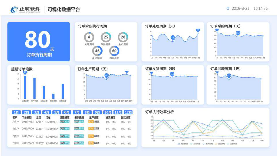 看得见的管理效益——正航电子制造业解决方案