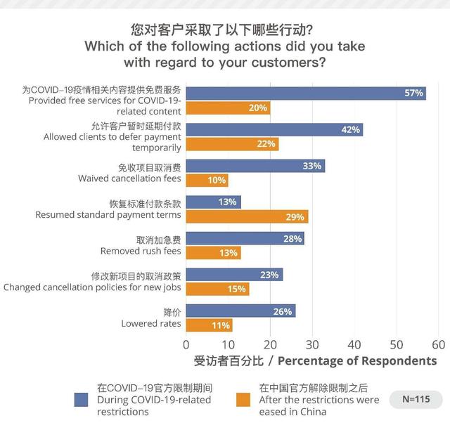 CSA：中国语言服务企业为后疫情时代指明方向