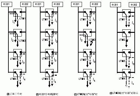 “N+1”型UPS冗余并机系统的技术优势及应用研究