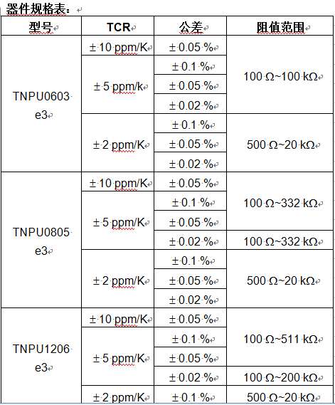 Vishay推出TNPU e3系列新款汽车级高精度薄膜扁平片式电阻