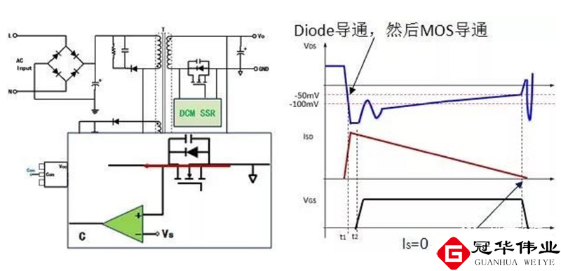 冠华伟业：聊聊MOS管在快充的基本架构上起的作用