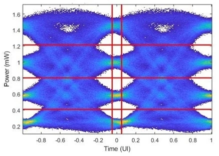 我国首款基于全国产芯片的50G PAM4光收发模块研制成功