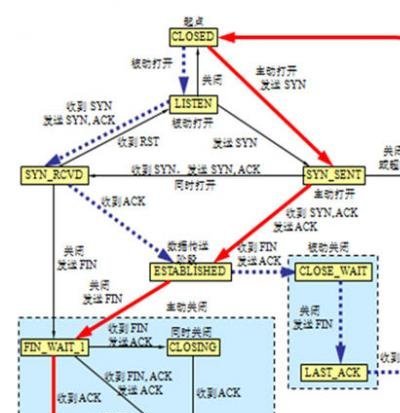 通过TCP/IP网络协议和Cerebot_32MX4实现家居控制系统的设计