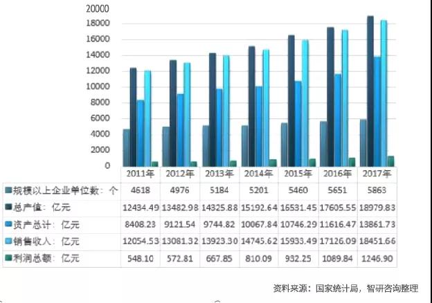 新国际形势下，电子产业现状与未来