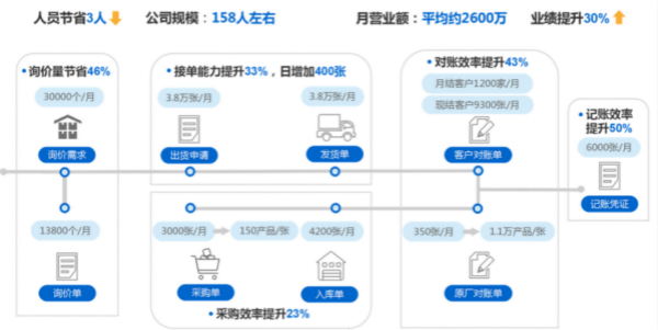 匠企说丨正航赖光郎：企业数字化升级背后，一场不可忽视的软件革命