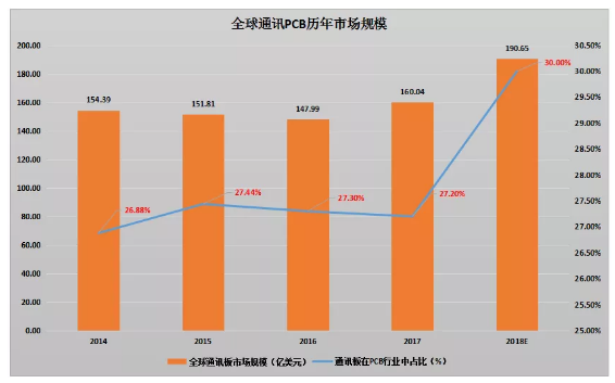 全球 PCB 50 强企业（TOP 50）