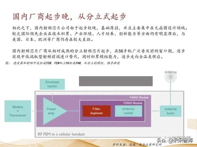 射频芯片国产替代来临（附射频芯片产业链）！