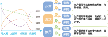 正航商贸业解决方案——以客户为中心的整体管理方案