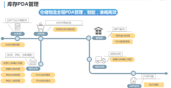 匠企说丨正航赖光郎：企业数字化升级背后，一场不可忽视的软件革命