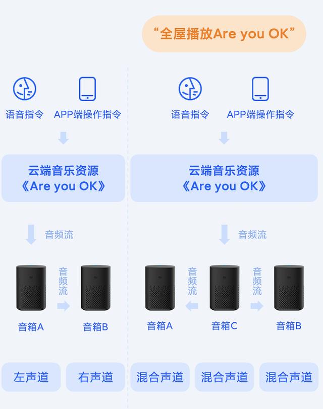 会撒娇有情感，小米声学语音技术重磅升级！