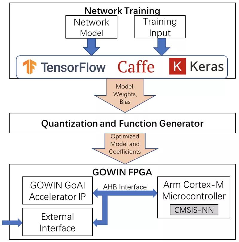 FPGA 国内厂商 VS 国外厂商