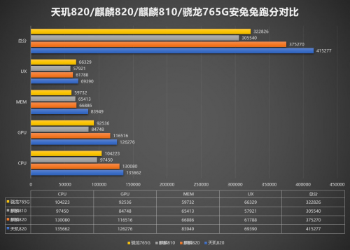 高光时刻不再，高通惨遭5G市场抛弃？