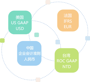 正航商贸业解决方案——以客户为中心的整体管理方案