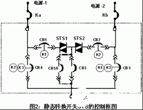 “N+1”型UPS冗余并机系统的技术优势及应用研究