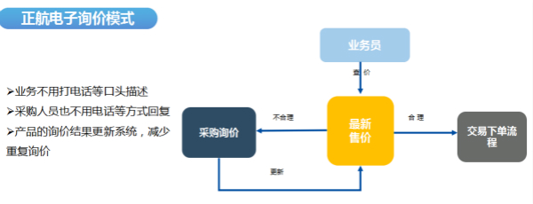 匠企说丨正航赖光郎：企业数字化升级背后，一场不可忽视的软件革命