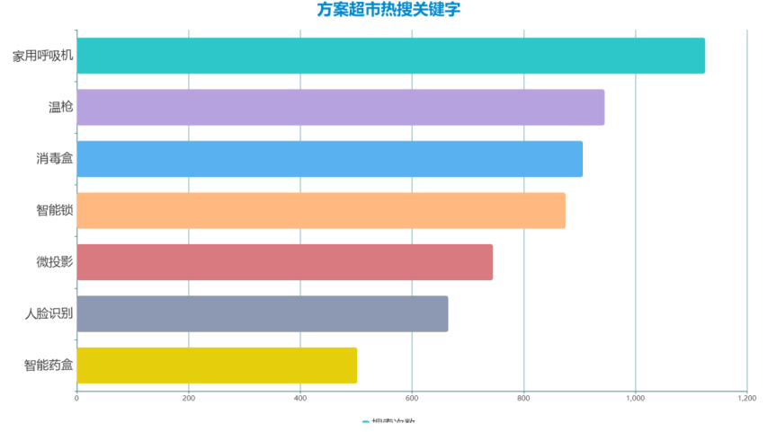 2020年Q2快包市场研究报告：疫情新常态下电子方案需求趋势