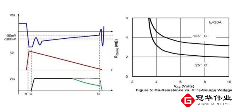 冠华伟业：聊聊MOS管在快充的基本架构上起的作用