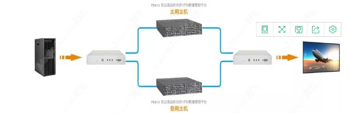 政府应急指挥中心KVM功能 建设标准与坐席协作管理方案