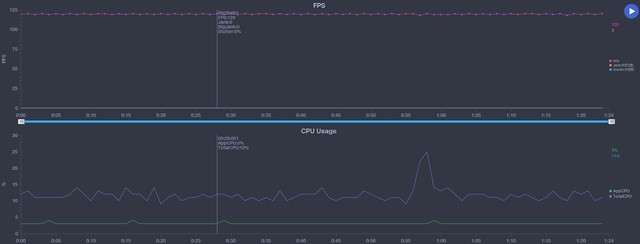 高帧率视频杜比音效一样不少 魅族17影音体验分享