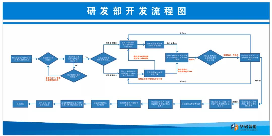 华韬智能田亮：在小众与主流之间 直击PCBA市场刚需