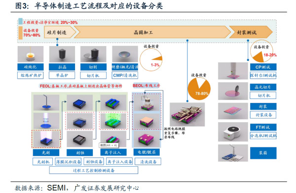 半导体设备迎国产替代窗口 概念股名单来了