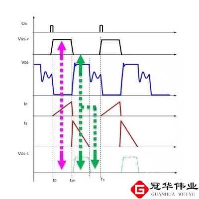 冠华伟业：聊聊MOS管在快充的基本架构上起的作用