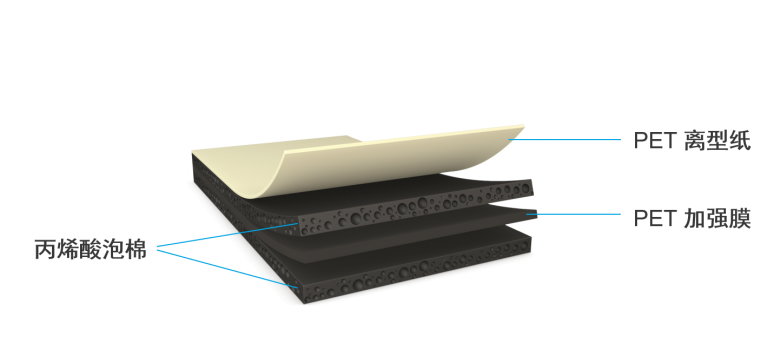 时刻守护电子设备“不放松” 德莎视窗粘接胶粘方案再升级 759xx 系列